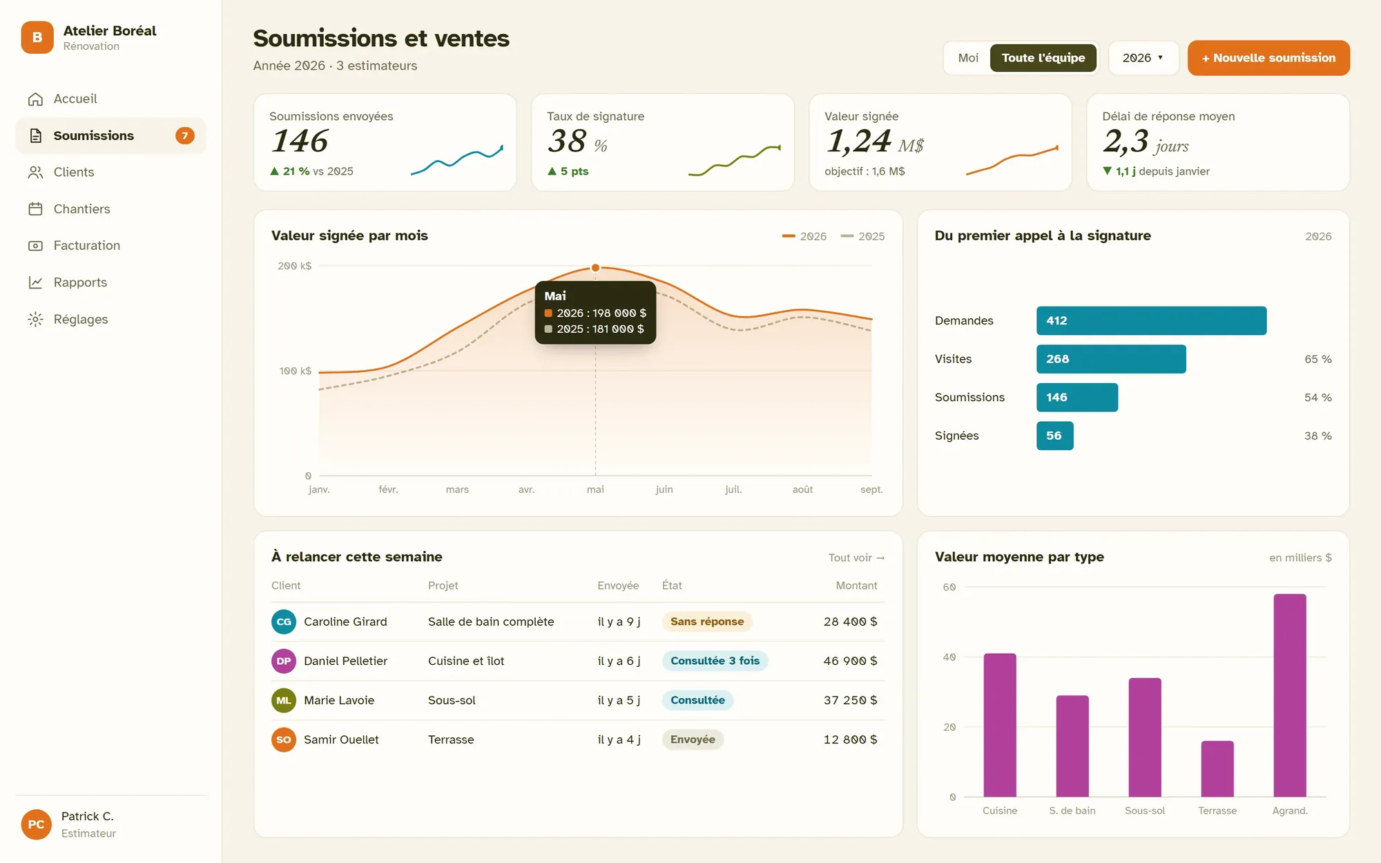 Exemple fictif : soumissions et ventes d'une entreprise de rénovation
